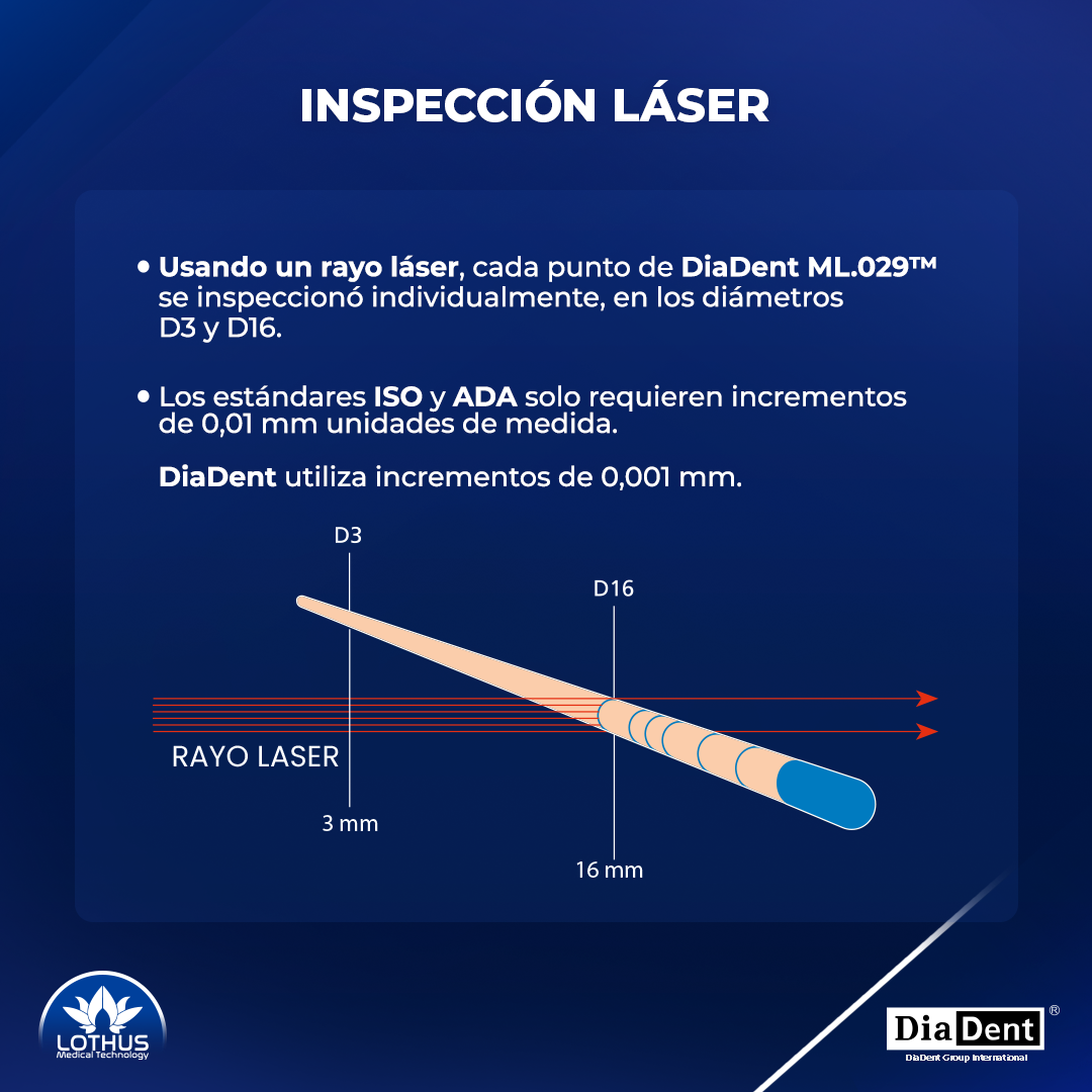 DIA-PROISO PUNTAS DE GUTTA PERCHA CONICIDAD .04 CON MILIMETROS MARCADOS