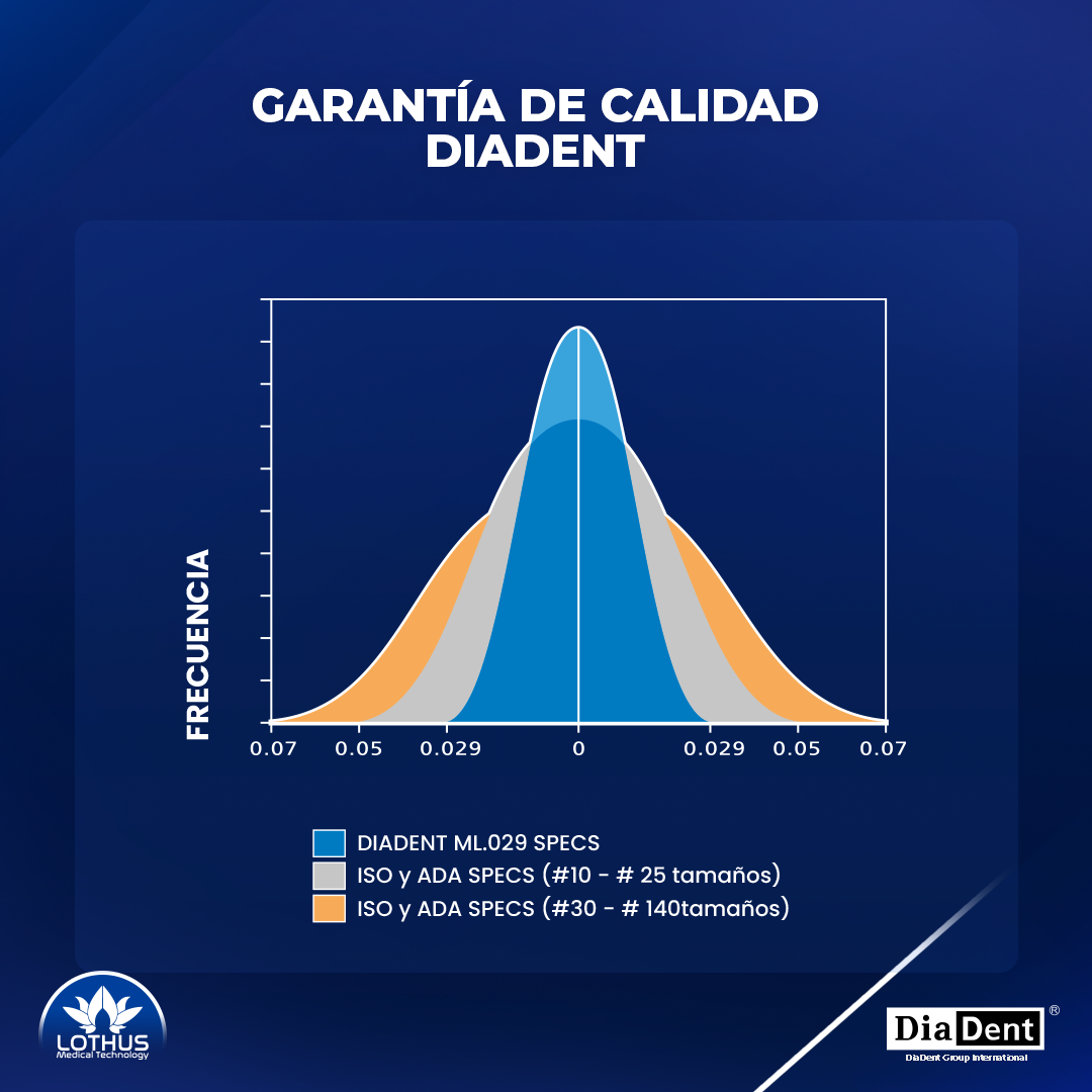 DIA-PROISO PUNTAS DE GUTTA PERCHA CONICIDAD .04 CON MILIMETROS MARCADOS