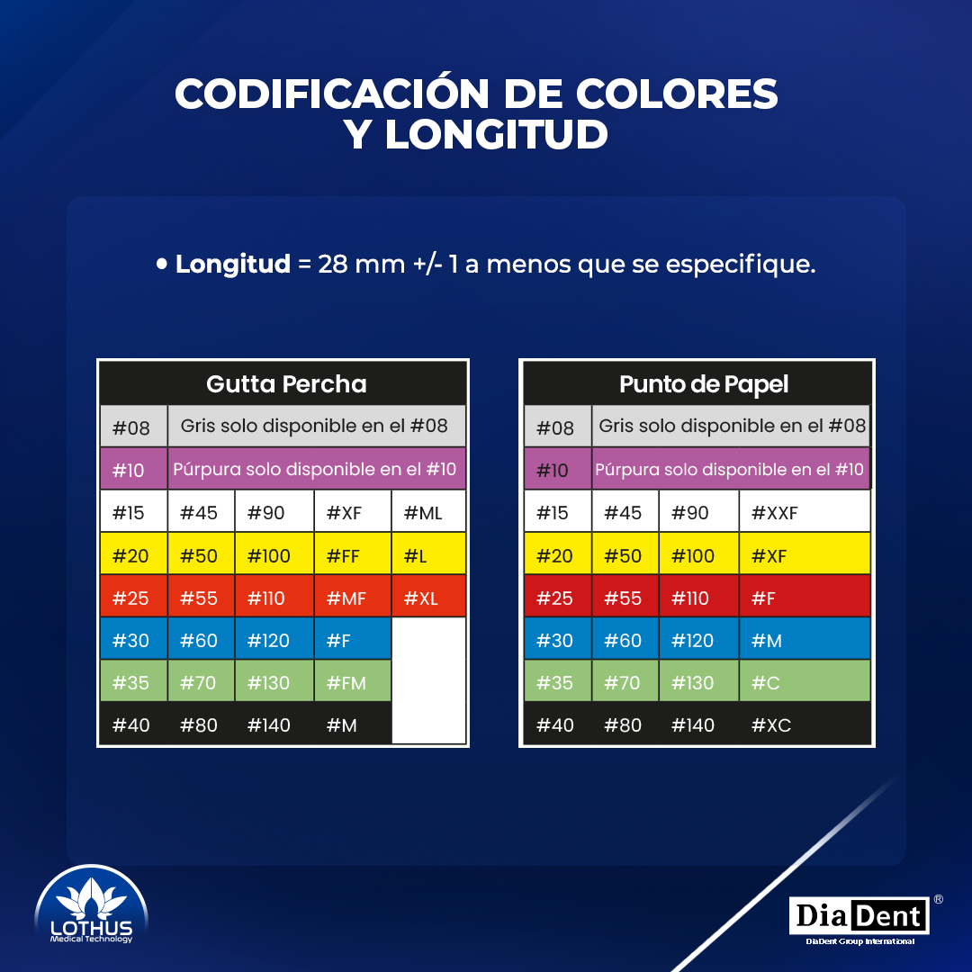 DIA-PROISO PUNTAS DE GUTTA PERCHA CONICIDAD .04 CON MILIMETROS MARCADOS