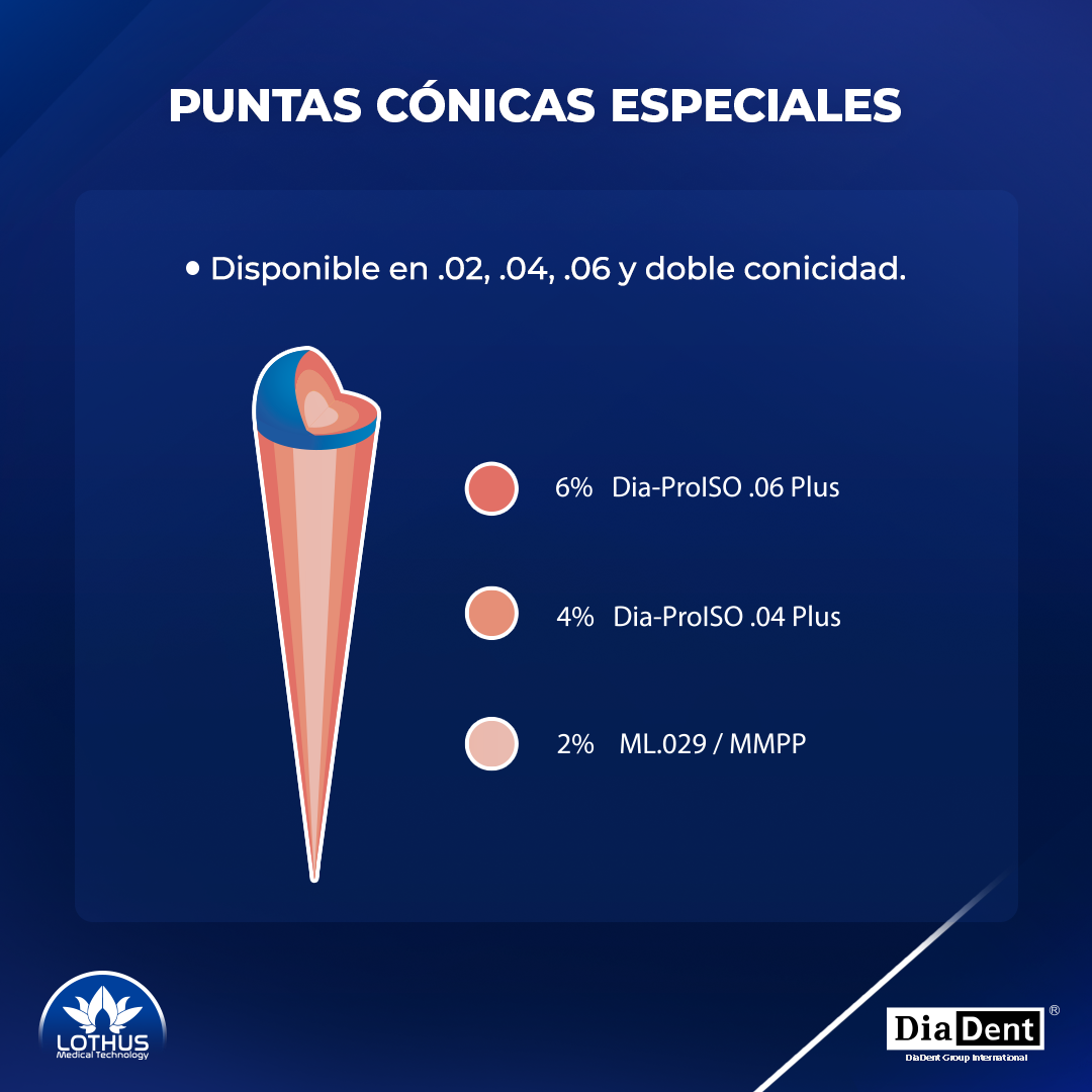 DIA-PROISO PUNTAS DE GUTTA PERCHA CONICIDAD .04 CON MILIMETROS MARCADOS