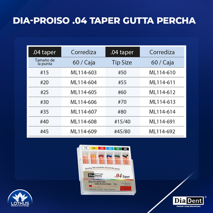 DIA-PROISO PUNTAS DE GUTTA PERCHA CONICIDAD .04 CON MILIMETROS MARCADOS